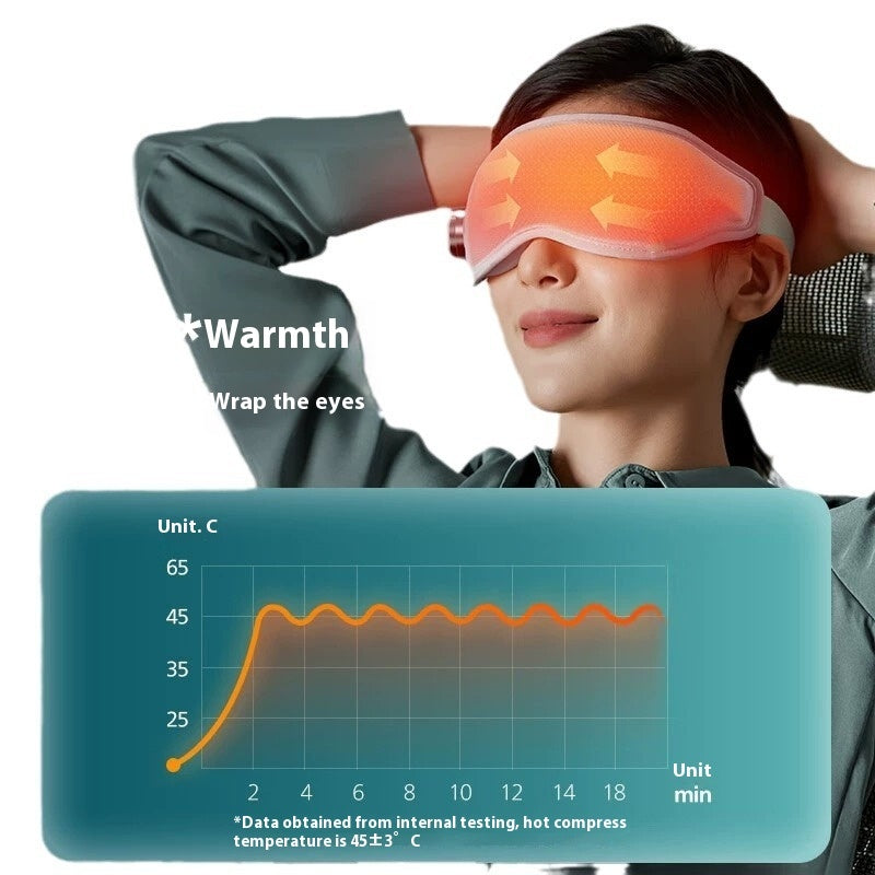 Norevella EyeRest relaxation mask